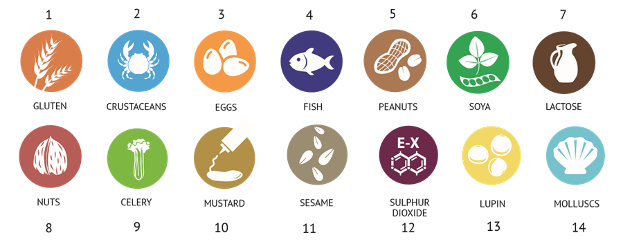 image showing icons for food allergens